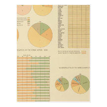 14 Elements, constituents, nationalities 17901890 Post Cards