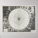 17th Century Anemographic Wind Rose Chart Posters