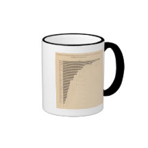 183 Wage earners, manufacturing Coffee Mugs