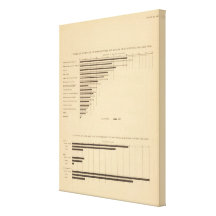 192 Products by industry capital, wages Gallery Wrap Canvas
