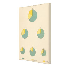 197 Cotton production, exports Canvas Prints