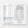 300 Year Perpetual Calendar (Day Of The Week) Mousepad