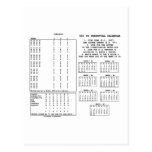 300 Year Perpetual Calendar (Day Of The Week) Postcards