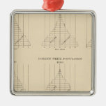 31 Age, sex statistics Christmas Tree Ornaments