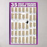 35 Most Common Guitar Chords Print