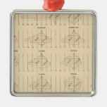 37 Foreign white age, sex AL-MT Christmas Ornament