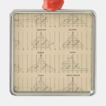 39 Negro age, sex AL-NE Christmas Tree Ornament