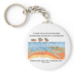 3 Types Of Plate Boundaries - Which Standing On?