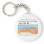3 Types Of Plate Boundaries - Which Standing On?