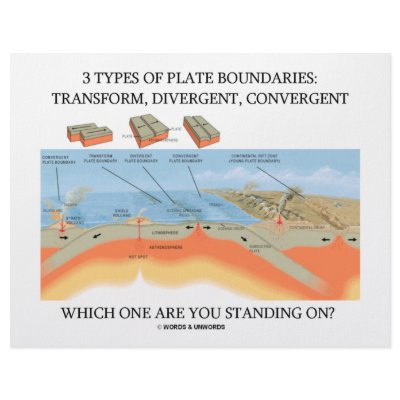 3 Types Of Plate Boundaries - Which Standing On? by wordsunwords