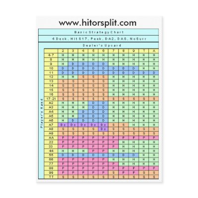 4 Deck Hit Soft 17 Blackjack Strategy Chart Postcards by nmarwah