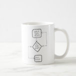 500 Miles Mug