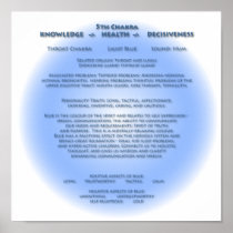 5th Chakra Poster