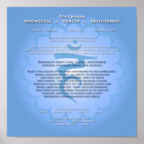 5th Chakra Poster