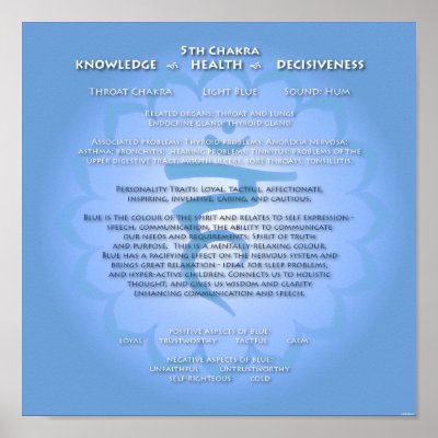 5th Chakra Poster by livingzen