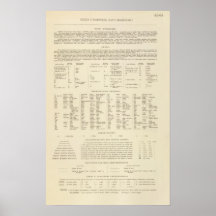 6364 Legend Sweden, Norway Poster