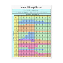 6 Deck Hit Soft 17 Blackjack Strategy Chart Postcards