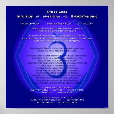 6th Chakra Poster by livingzen