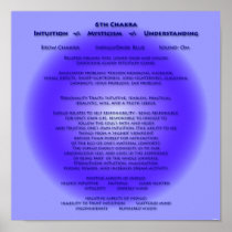 6th Chakra Poster - customized background