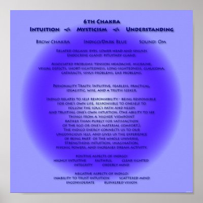 6th Chakra Poster - customized background by livingzen