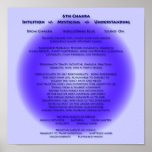 6th Chakra Poster - customized background