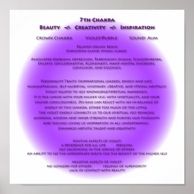 7th Chakra Poster - Your background colours by livingzen