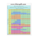 8 Deck Hit Soft 17 Blackjack Strategy Chart Post Card