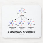 A Breakdown Of Caffeine (Caffeine Metabolites) Mouse Pad