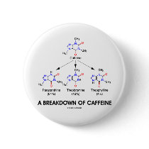 A Breakdown Of Caffeine (Chemical Molecules)