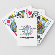 A Closer Look At HIV (Viron Virology) Card Deck