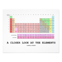 A Closer Look At The Elements (Chemistry) Custom Announcements