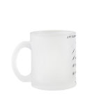 A Wide Range Of Correlations Inside mugs