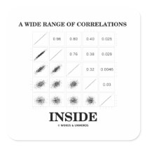 A Wide Range Of Correlations Inside