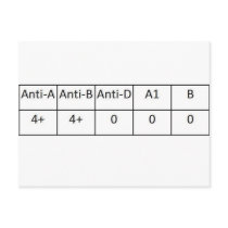 ABNEG POSTCARDS