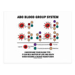 ABO Blood Group System Understand Blood Type Post Card