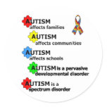 ABOUT AUTISM STICKER