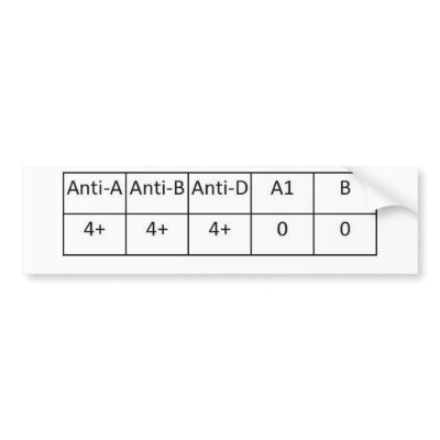 ABPOS BUMPER STICKERS by pravelo1