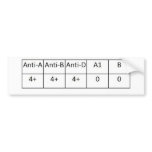 ABPOS bumper stickers
