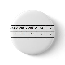 ABPOS PINS