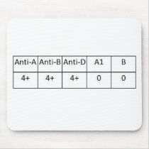 ABPOS MOUSEPADS