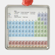 Accurate illustration of the Periodic Table. Ornaments