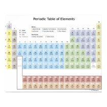 Accurate illustration of the Periodic Table. posters