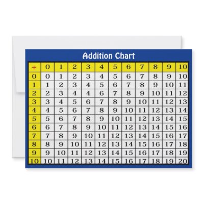 Addition Chart Collectable Card by Photo_mall