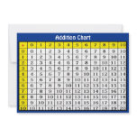 Addition Chart Collectable Card invitations