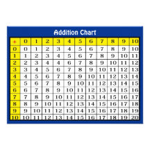 Addition Chart Collectable Card Invite