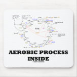 Aerobic Process Inside (Krebs Cycle) mousepads