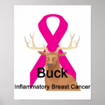 Affiche d'Inflammatoire-Sein-Cancer de mâle