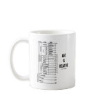 Age Is Relative (Geological Time Humour) mugs