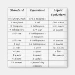 Aimant de conversions de cuisine