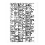 Alchemical Symbols 17th Century Postcards